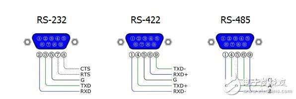 RS-232 ir RS-485 veikimo palyginimas