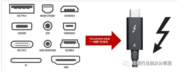 „Intel“ oficialiai paskelbė, kad „Thunderbolt 4“ sąsajos greitis yra 40 Gbps